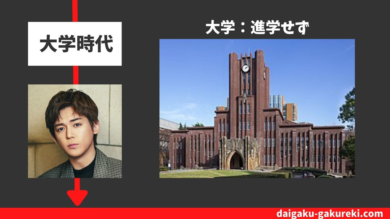 小瀧望の大学：進学せず