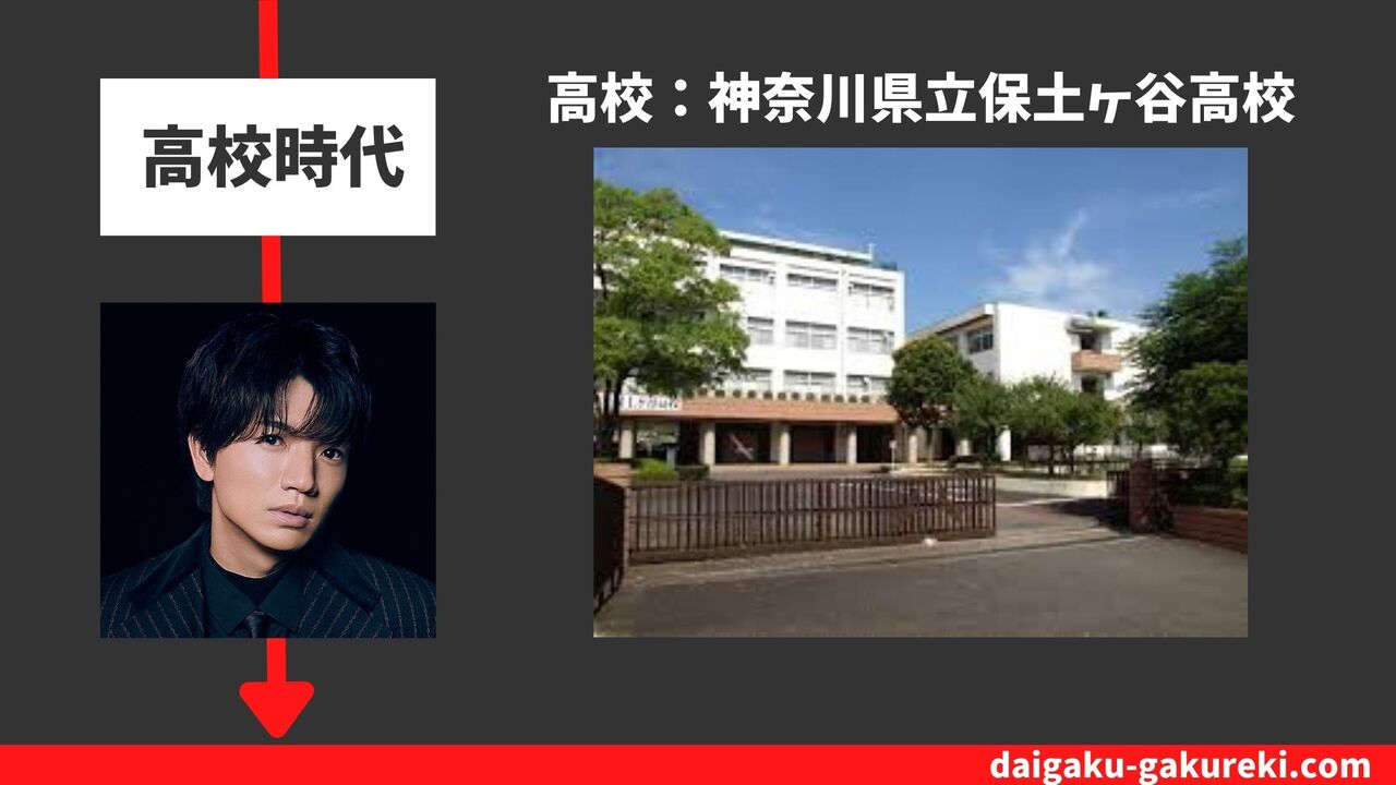 高地優吾の高校：神奈川県立保土ヶ谷高校