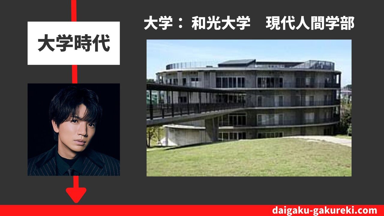 高地優吾の大学：和光大学　現代人間学部