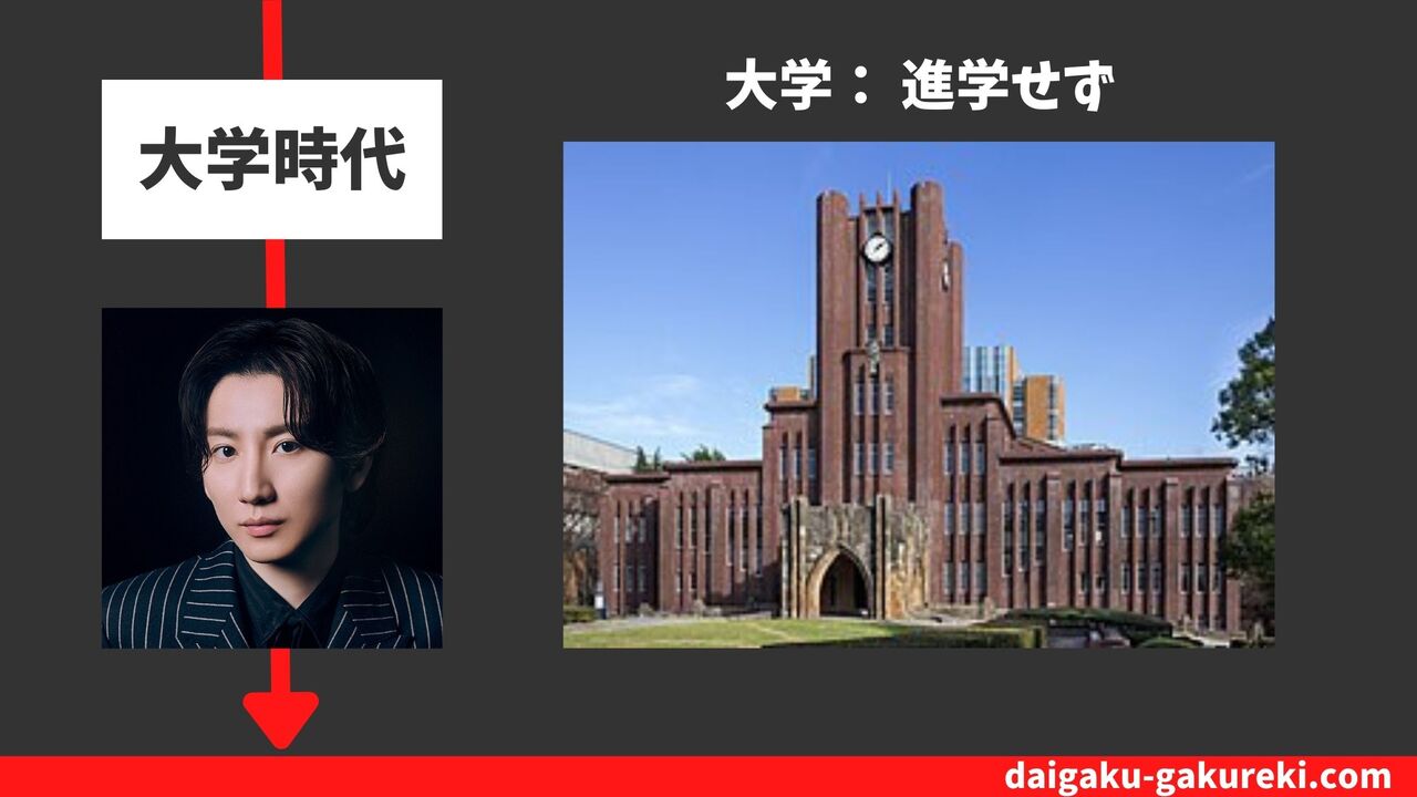 京本大我の大学：進学せず