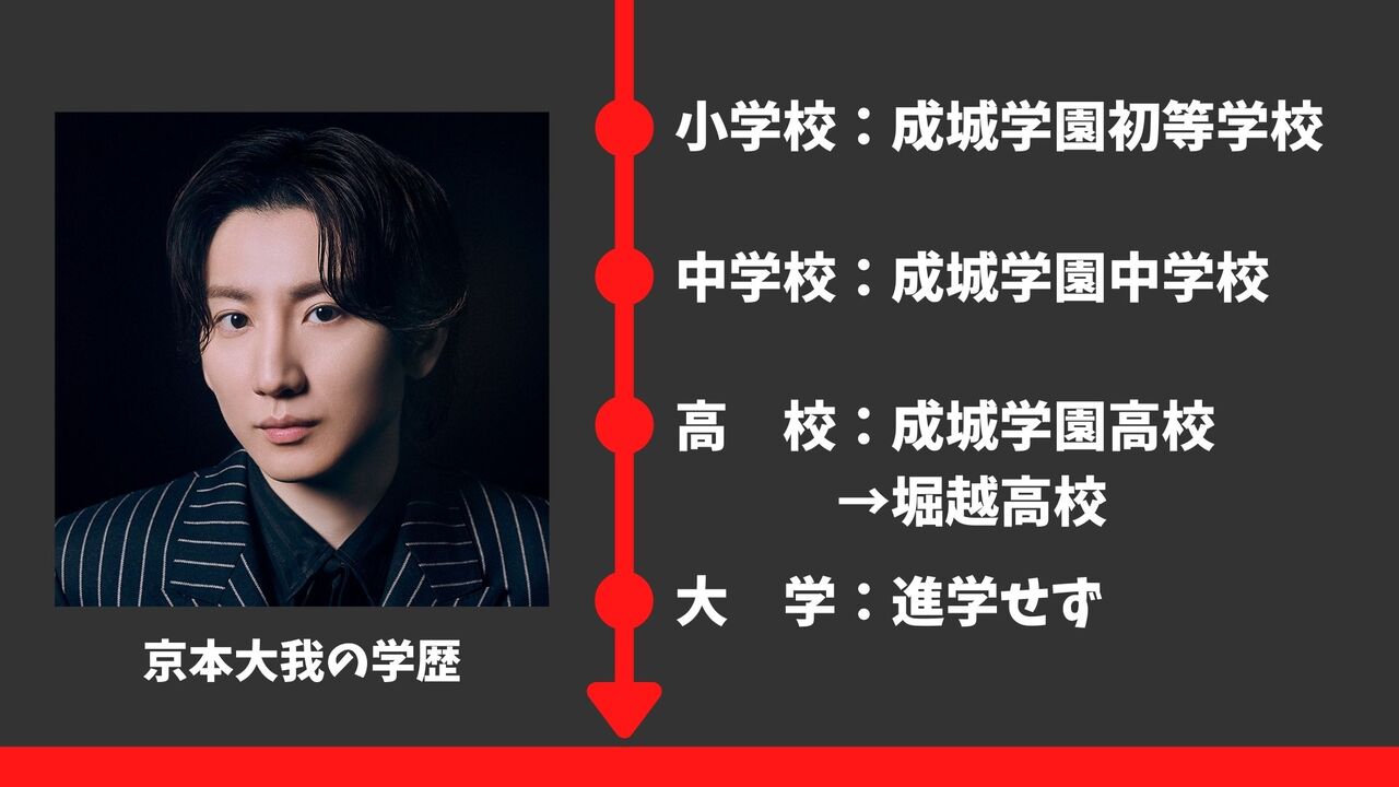 【京本大我の学歴】成城学園高校・堀越高校を卒業？大学は進学してない？偏差値や卒業アルバム情報まとめ