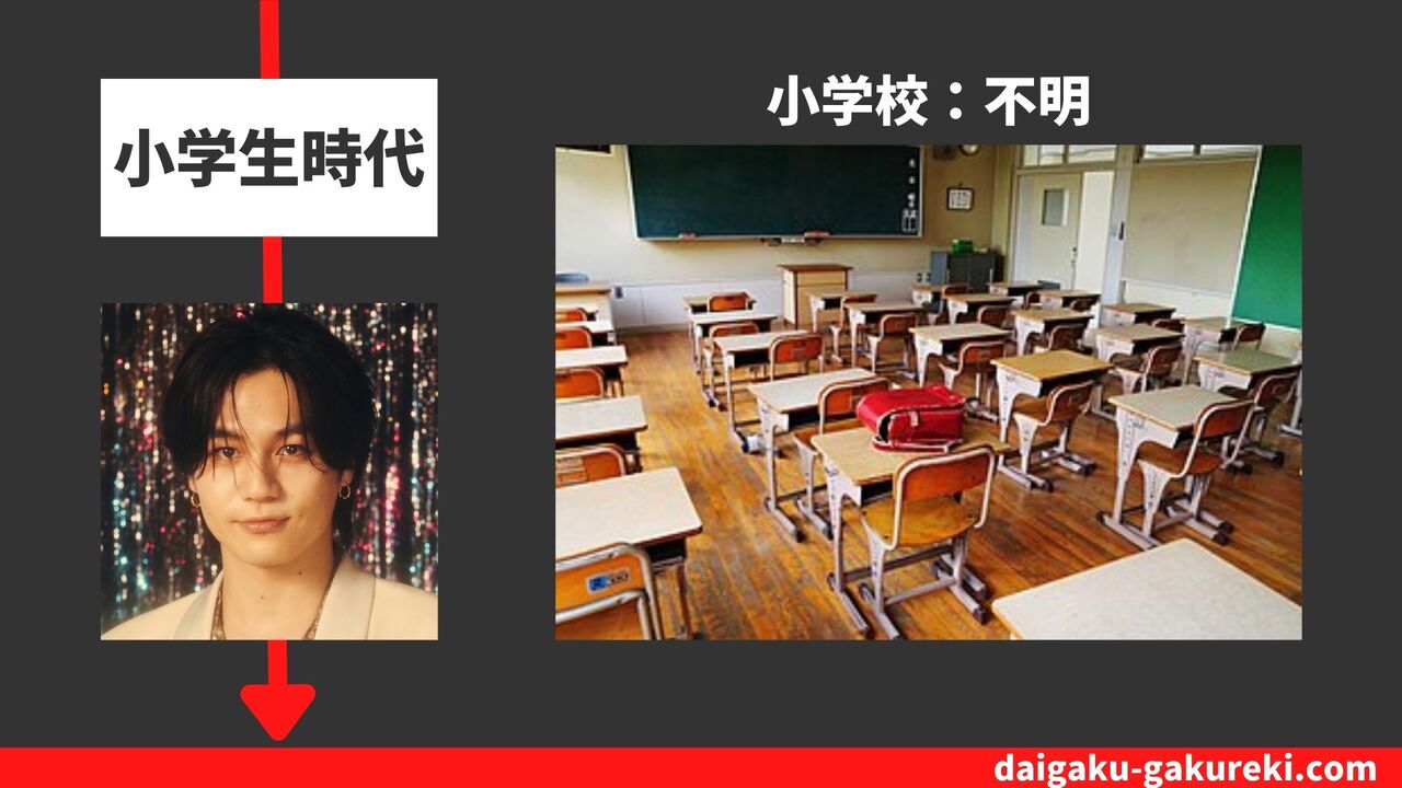 松田元太の小学校：不明