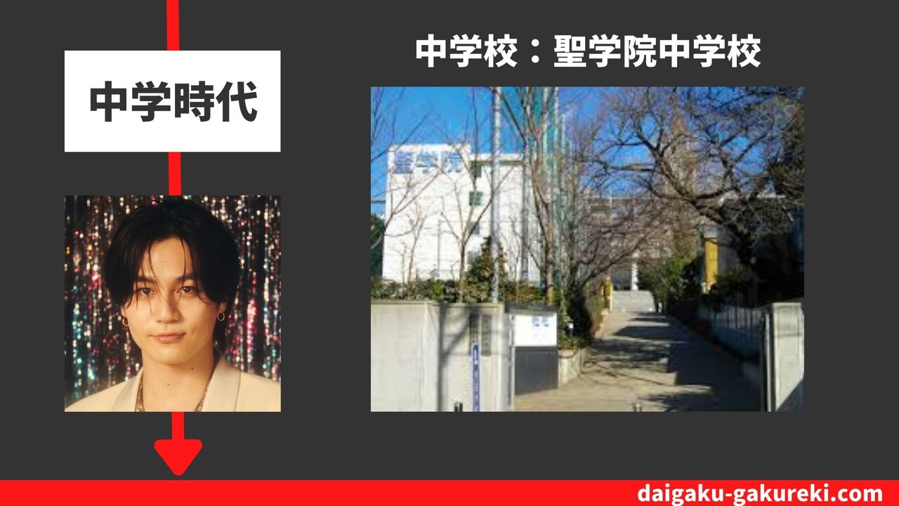 松田元太の中学校：聖学院中学校