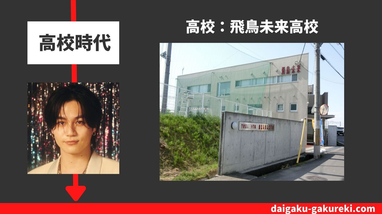 松田元太の高校：飛鳥未来高校
