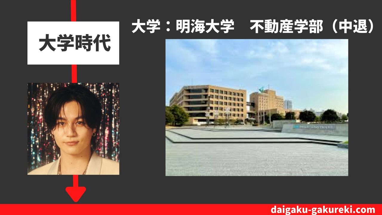 松田元太の大学：明海大学　不動産学部（中退）