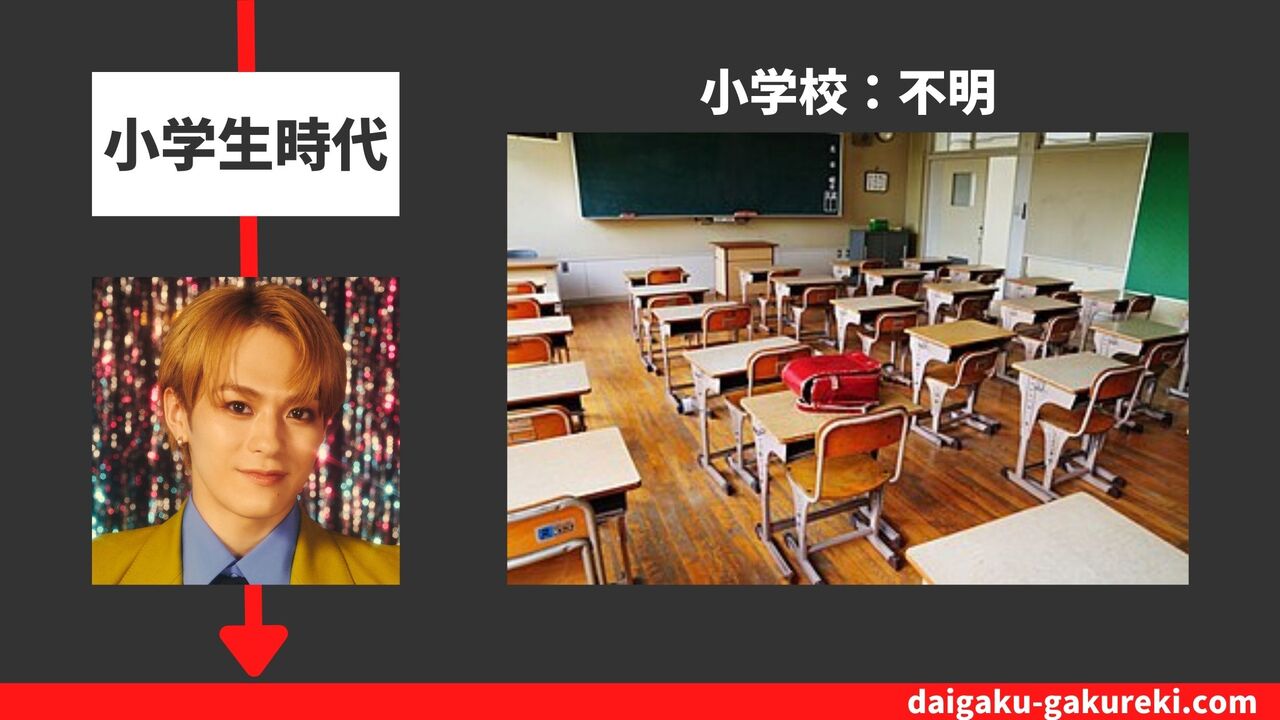 松倉海斗の小学校：不明