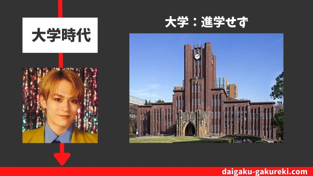 松倉海斗の大学：進学せず