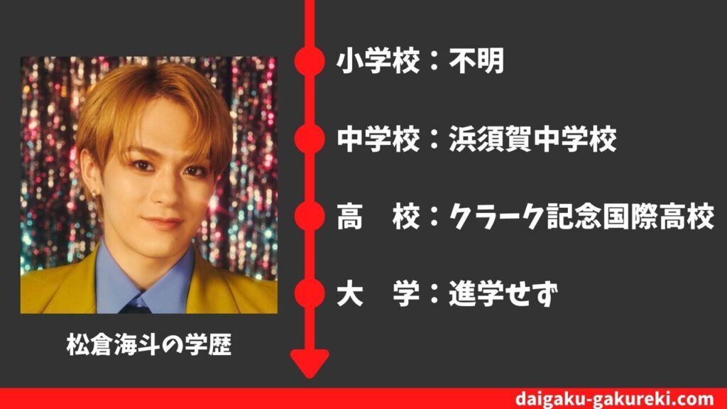 【松倉海斗の学歴】クラーク記念国際高校を卒業？偏差値や卒業アルバム情報まとめ