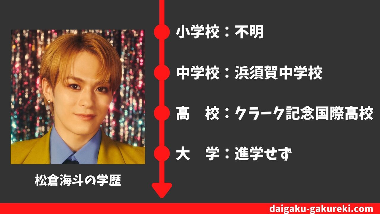 【松倉海斗の学歴】クラーク記念国際高校を卒業？偏差値や卒業アルバム情報まとめ