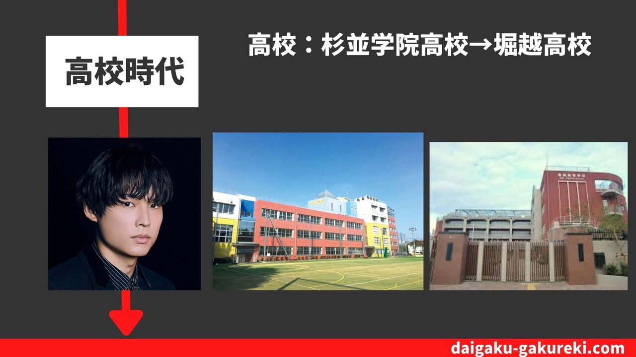 松村北斗の高校：杉並学院高校→堀越高校