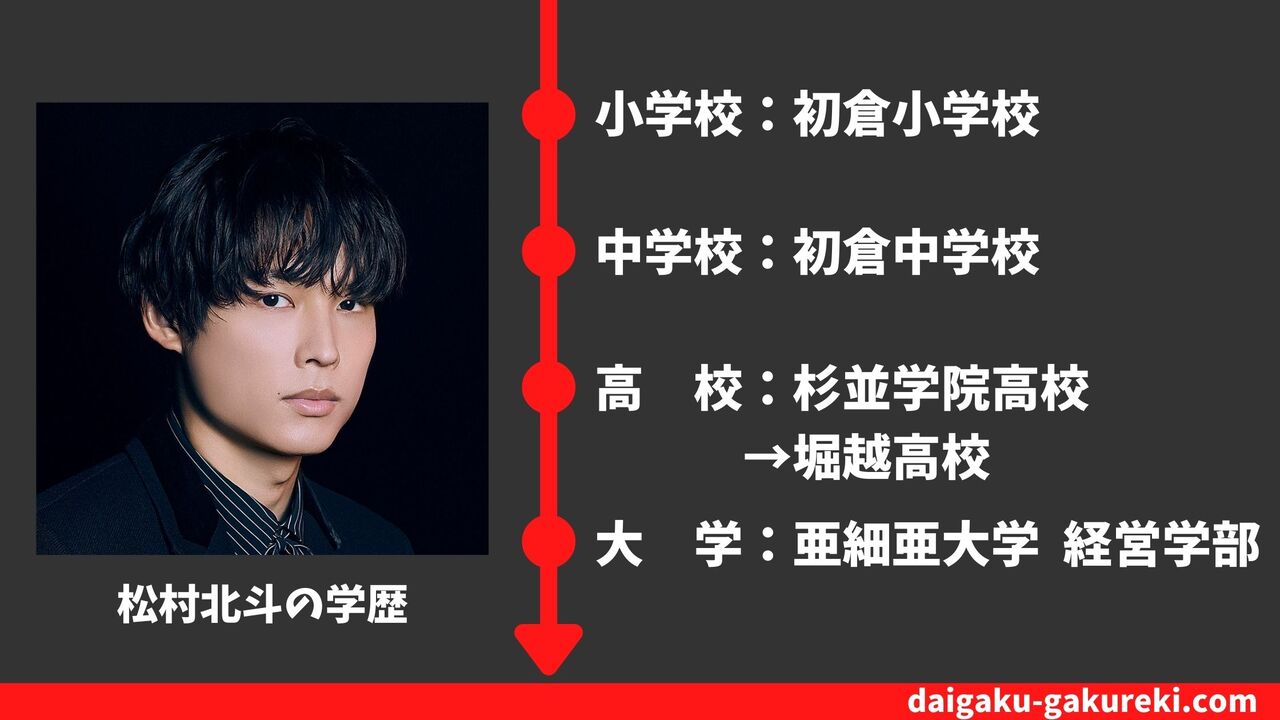 【松村北斗の学歴】亜細亜大学・杉並学院高校、堀越高校を卒業？偏差値や卒業アルバム情報まとめ