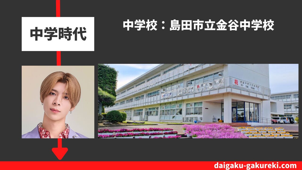 松島聡の中学校：島田市立金谷中学校