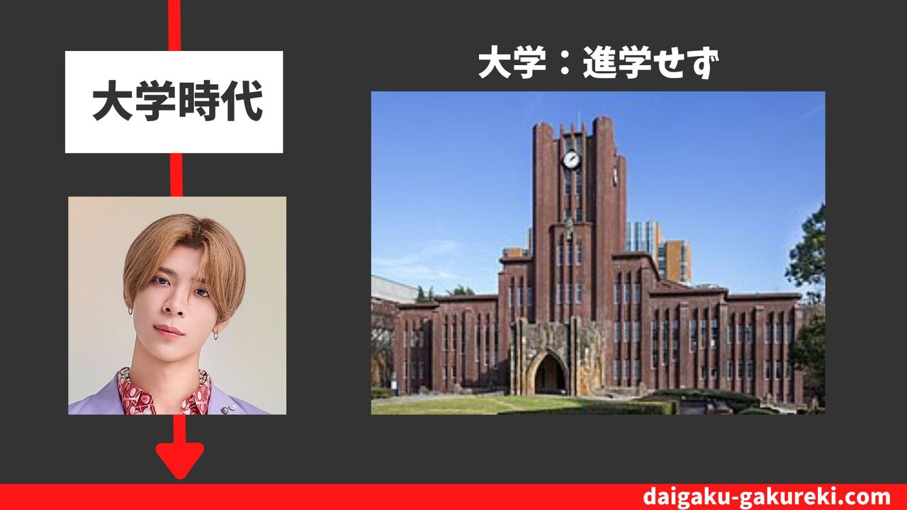 松島聡の大学：進学せず