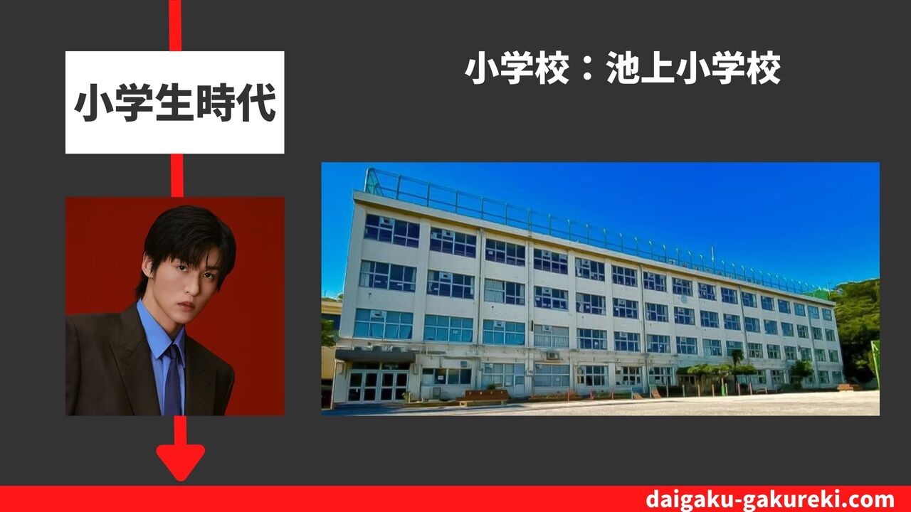 目黒蓮の小学校：大田区立池上小学校