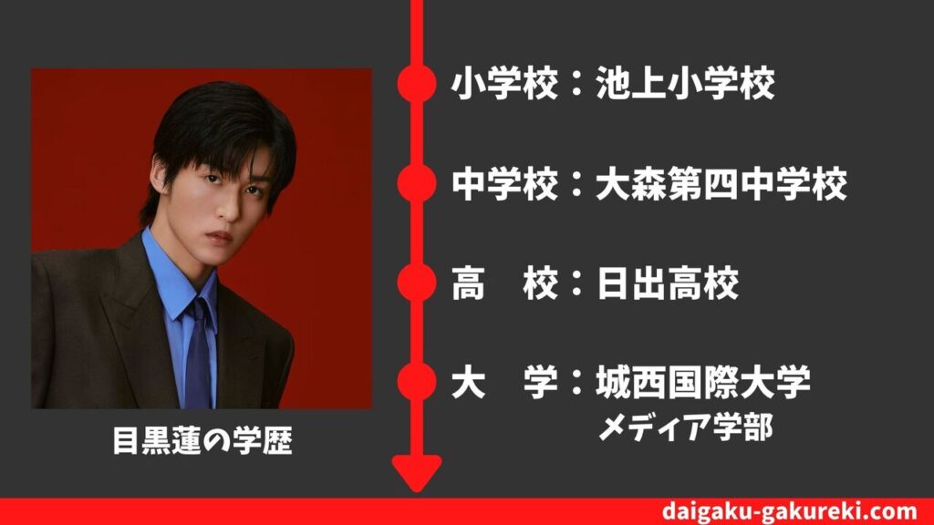 【目黒蓮の学歴】城西国際大学・日出高校を卒業？偏差値や卒業アルバム情報まとめ