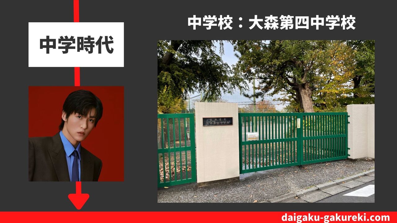 目黒蓮の中学校：大田区立大森第四中学校