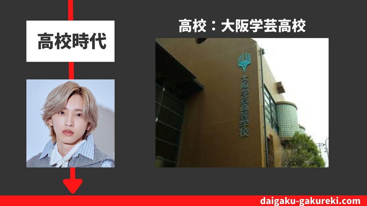 道枝 駿佑の高校：大阪学芸高校