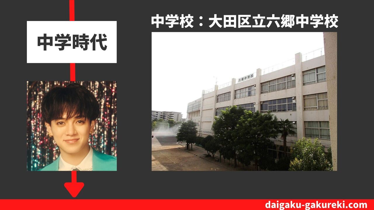 宮近海斗の中学校：大田区立六郷中学校