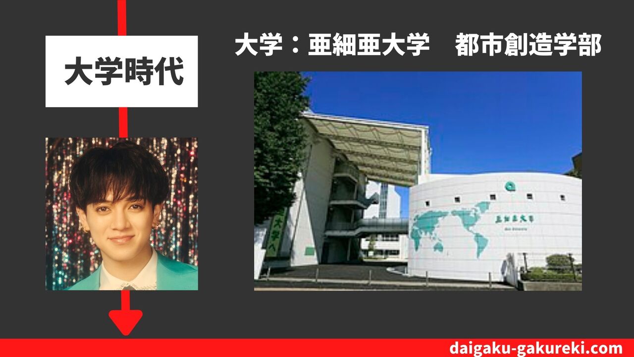 宮近海斗の大学：亜細亜大学　都市創造学部