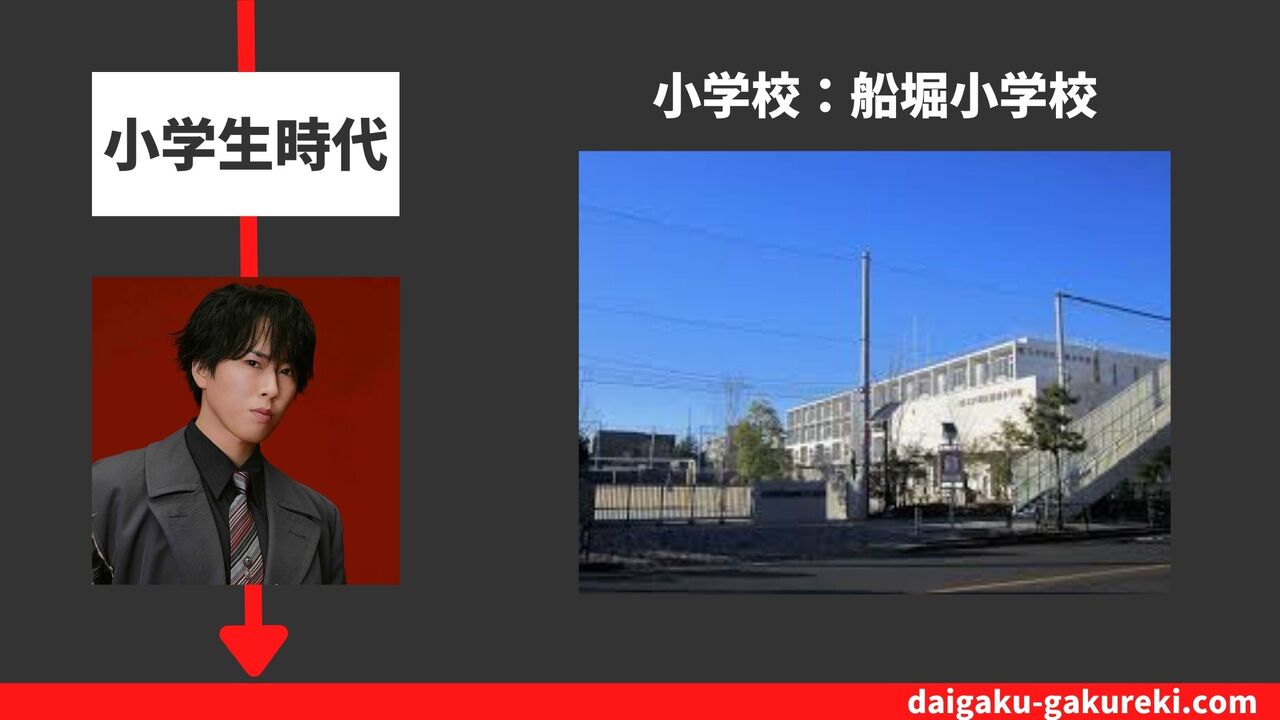 宮舘涼太の小学校：江戸川区立船堀小学校