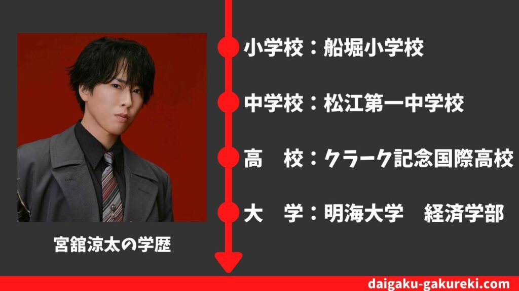 【宮舘涼太の学歴】明海大学・クラーク記念国際高校高校を卒業？偏差値や卒業アルバム情報まとめ