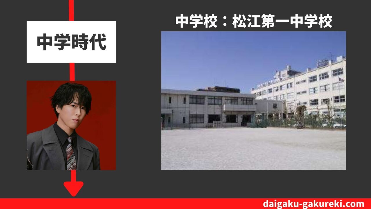 宮舘涼太の中学校：江戸川区立松江第一中学校