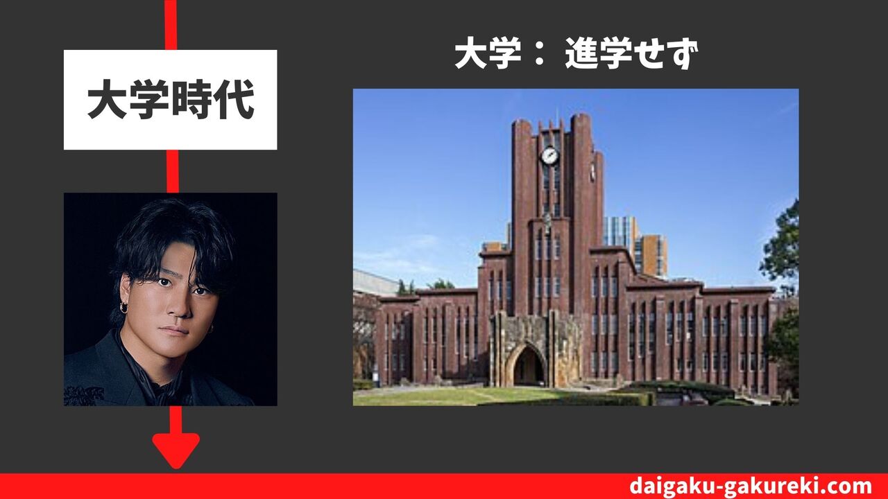 森本慎太郎の大学：進学せず