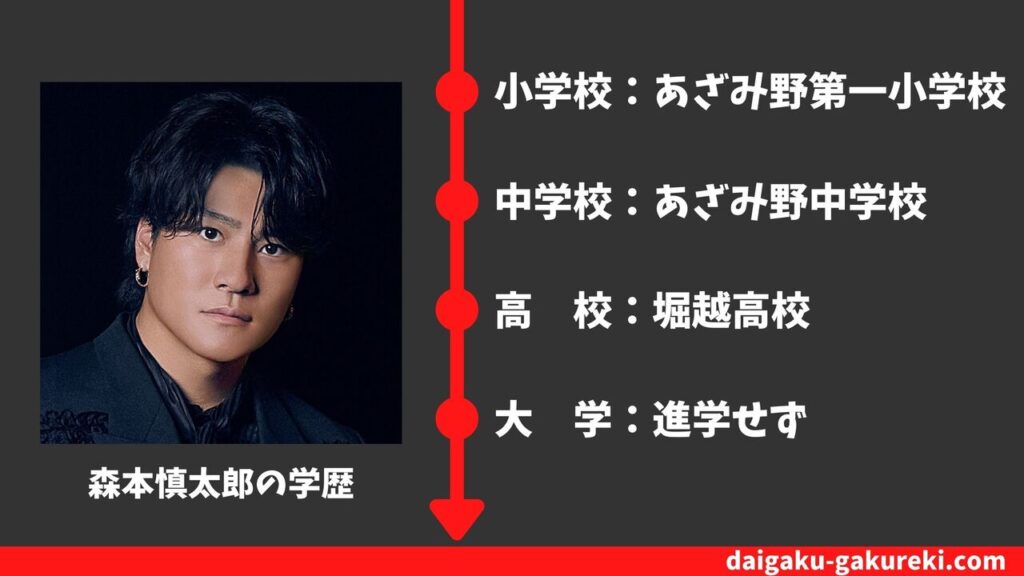 【森本慎太郎の学歴】堀越高校を卒業？大学はどこ？偏差値や卒業アルバム情報まとめ