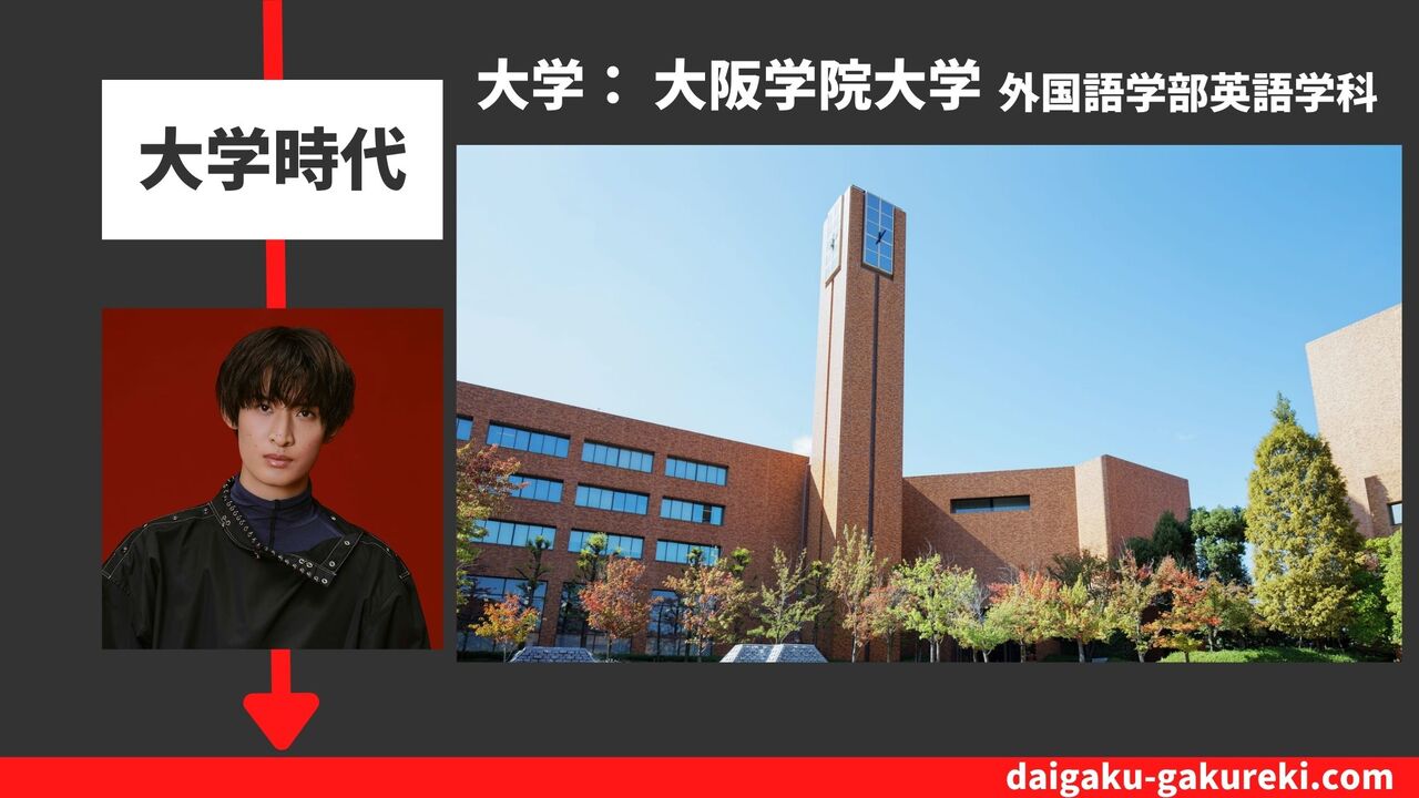 向井康二の大学：大阪学院大学　外国語学部英語学科