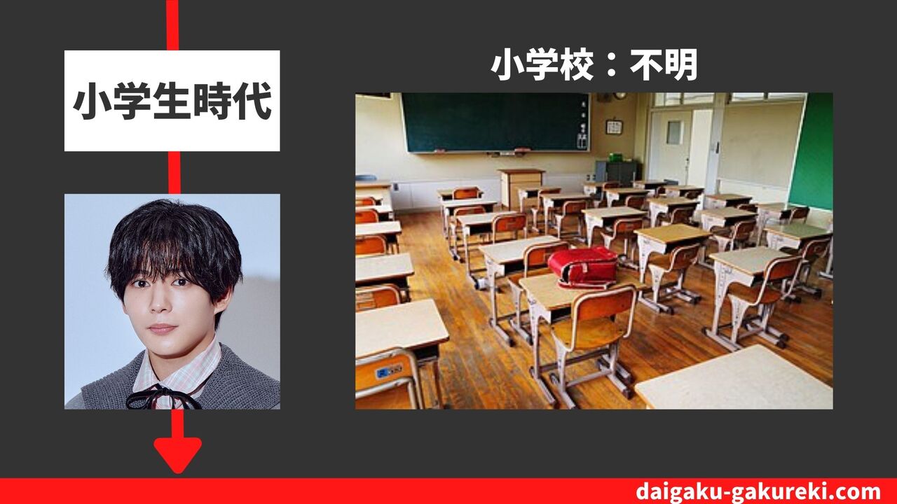 長尾 謙杜の小学校：不明