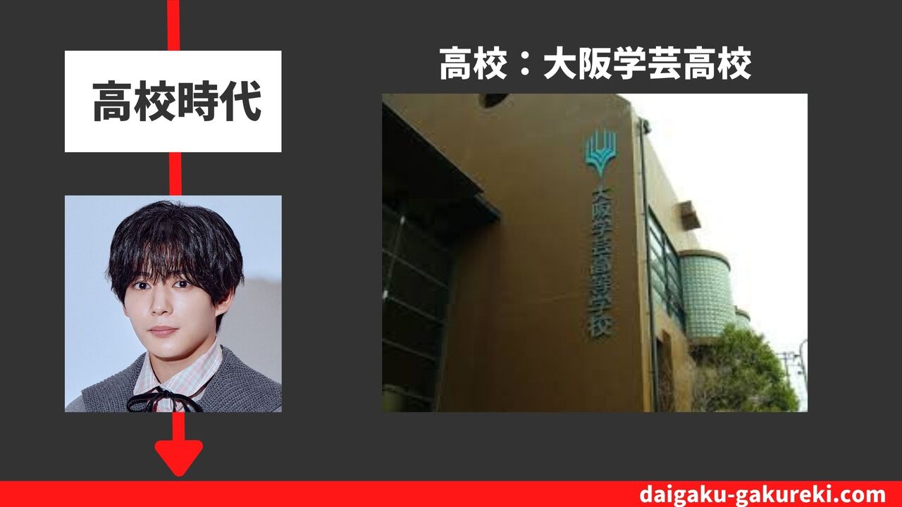 長尾 謙杜の高校：大阪学芸高校