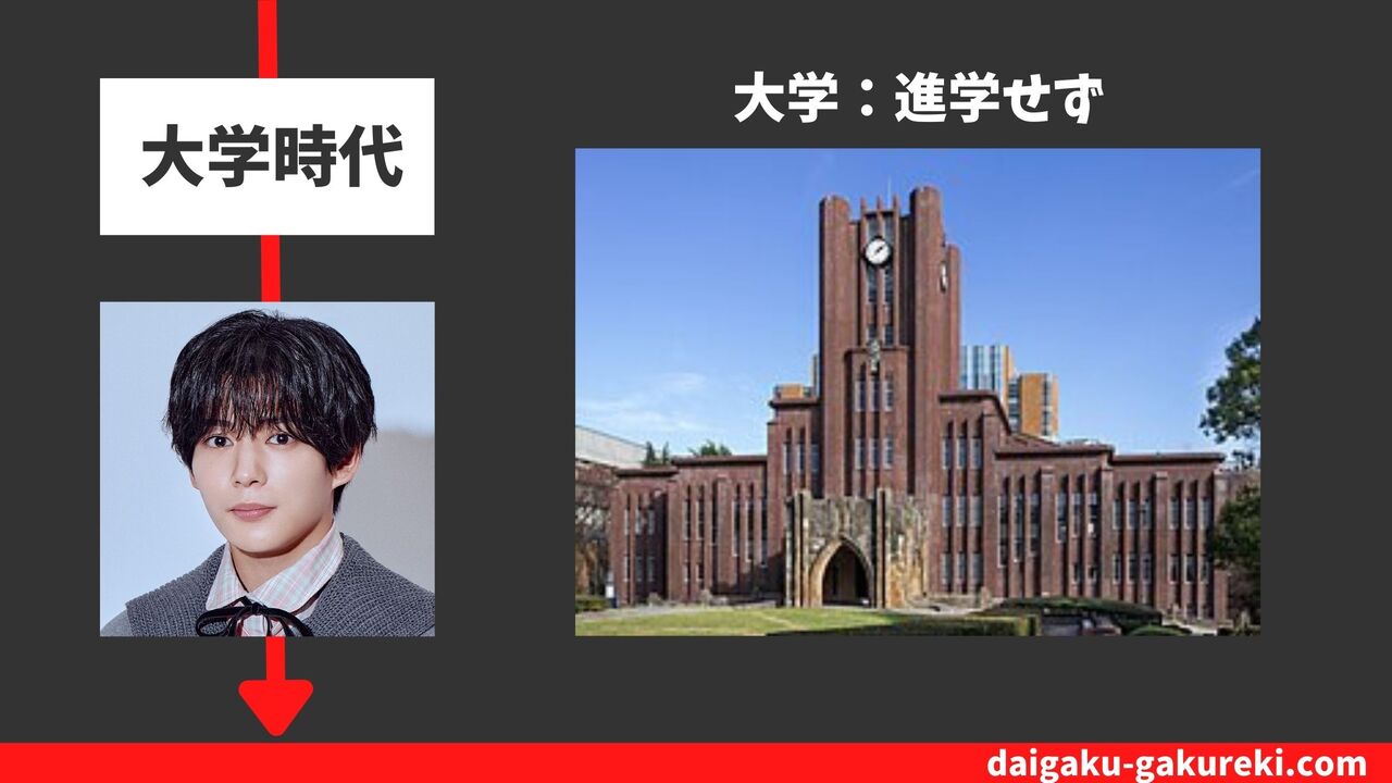 長尾 謙杜の大学：進学せず