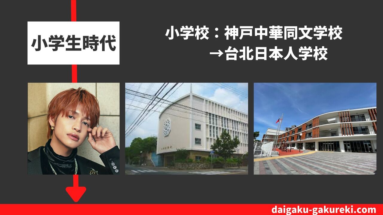 中間淳太の小学校：神戸中華同文学校→台北市日僑学校【台北日本人学校】