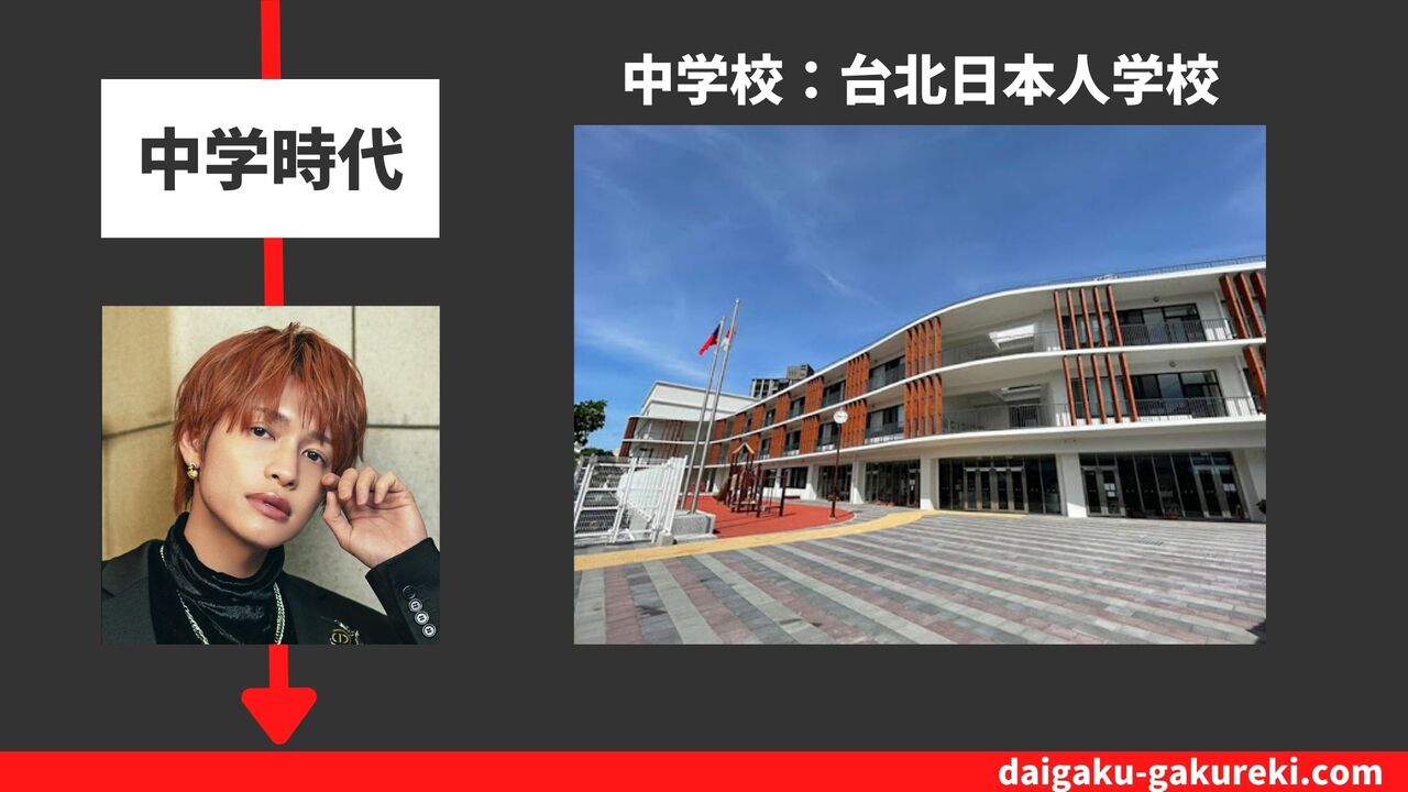 中間淳太の中学校：台北市日僑学校【台北日本人学校】