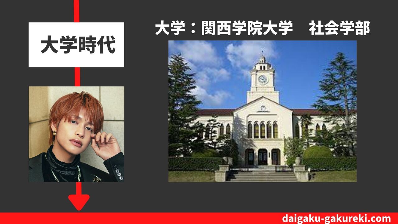 中間淳太の大学：関西学院大学　社会学部