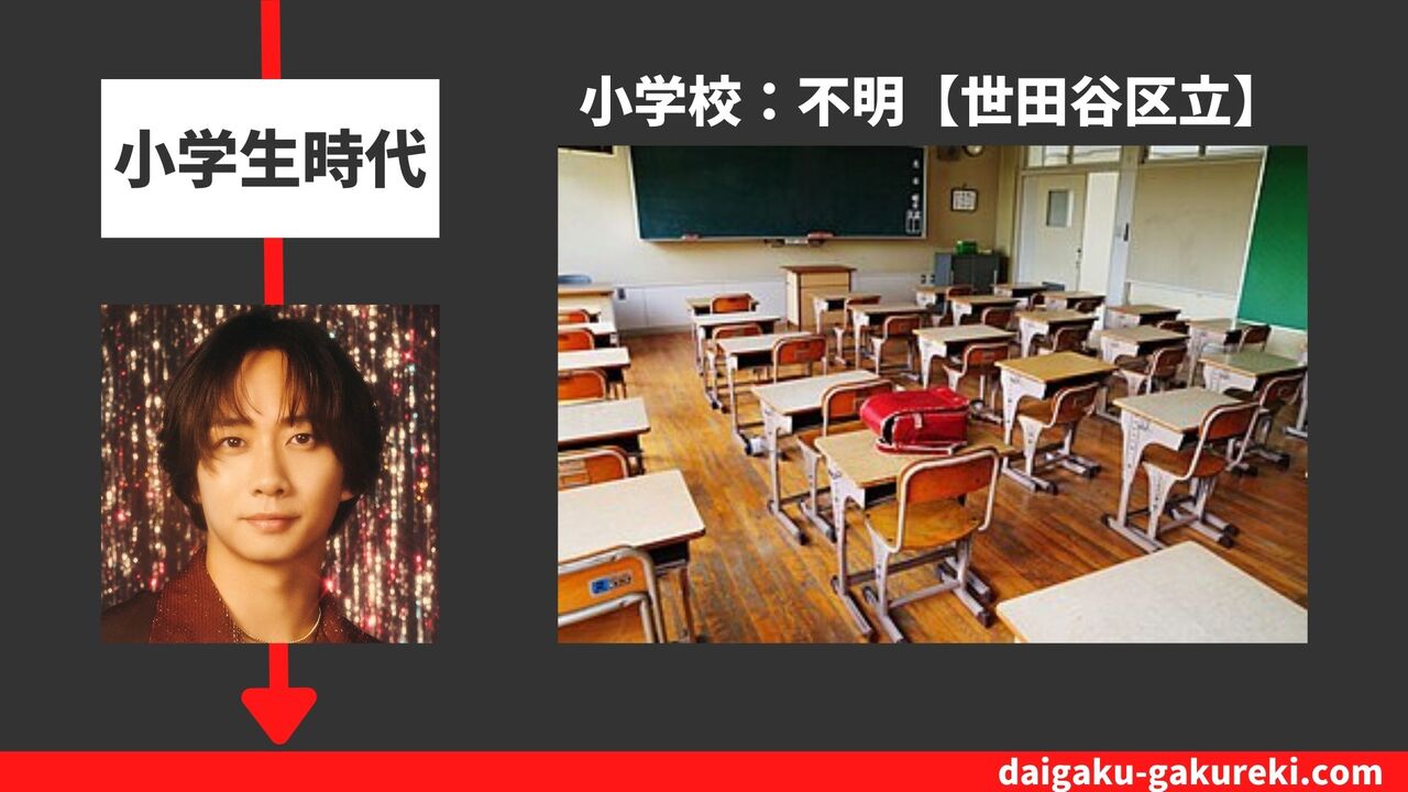 中村海人の小学校：不明【世田谷区立】
