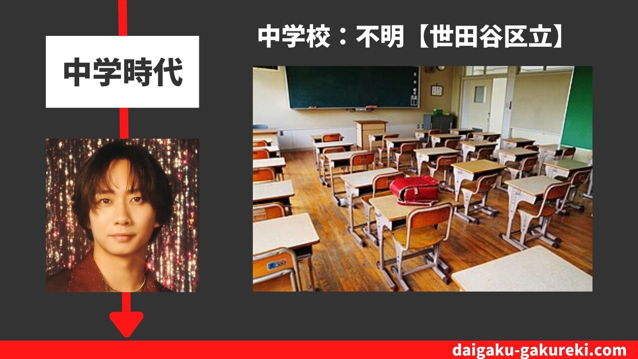 中村海人の中学校：不明【世田谷区立】