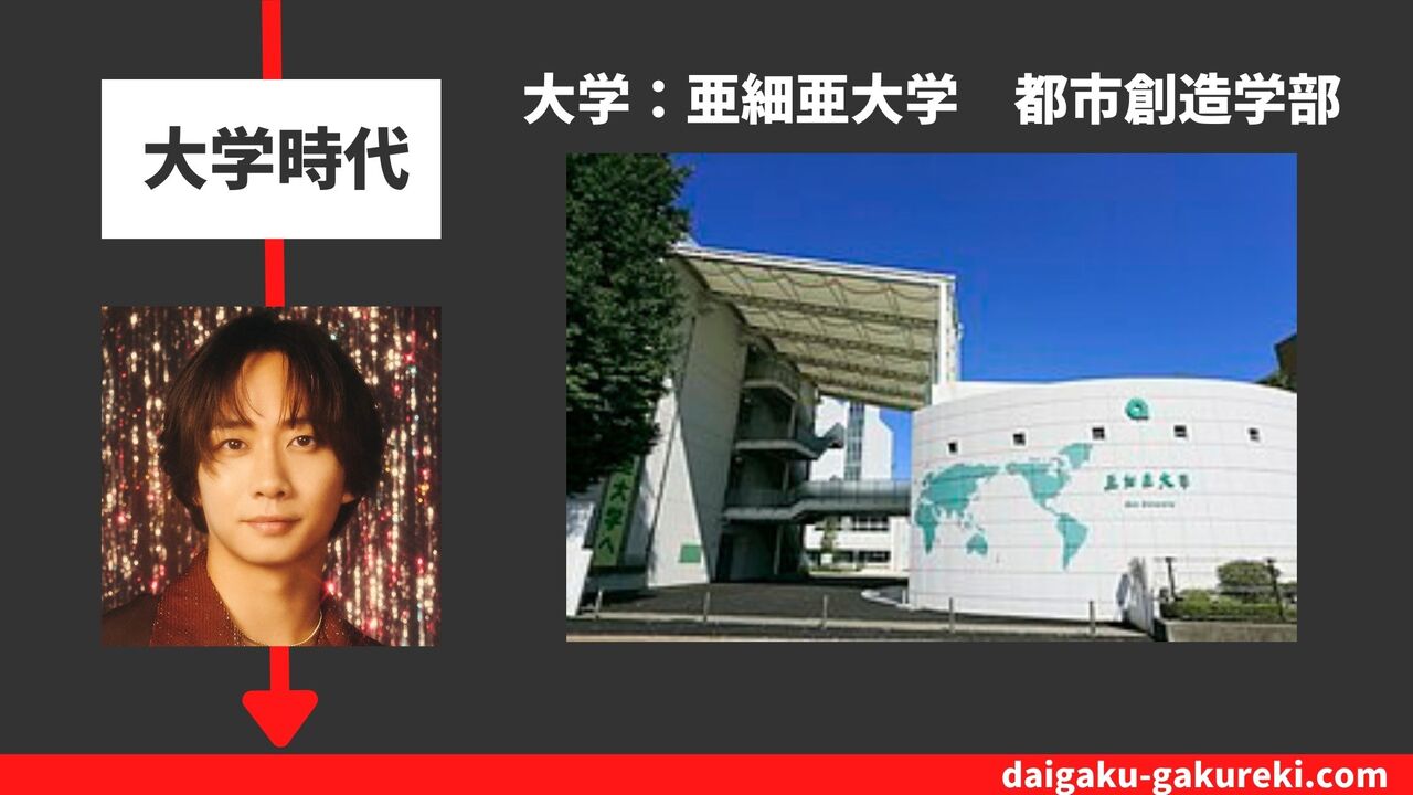 中村海人の大学：亜細亜大学　都市創造学部