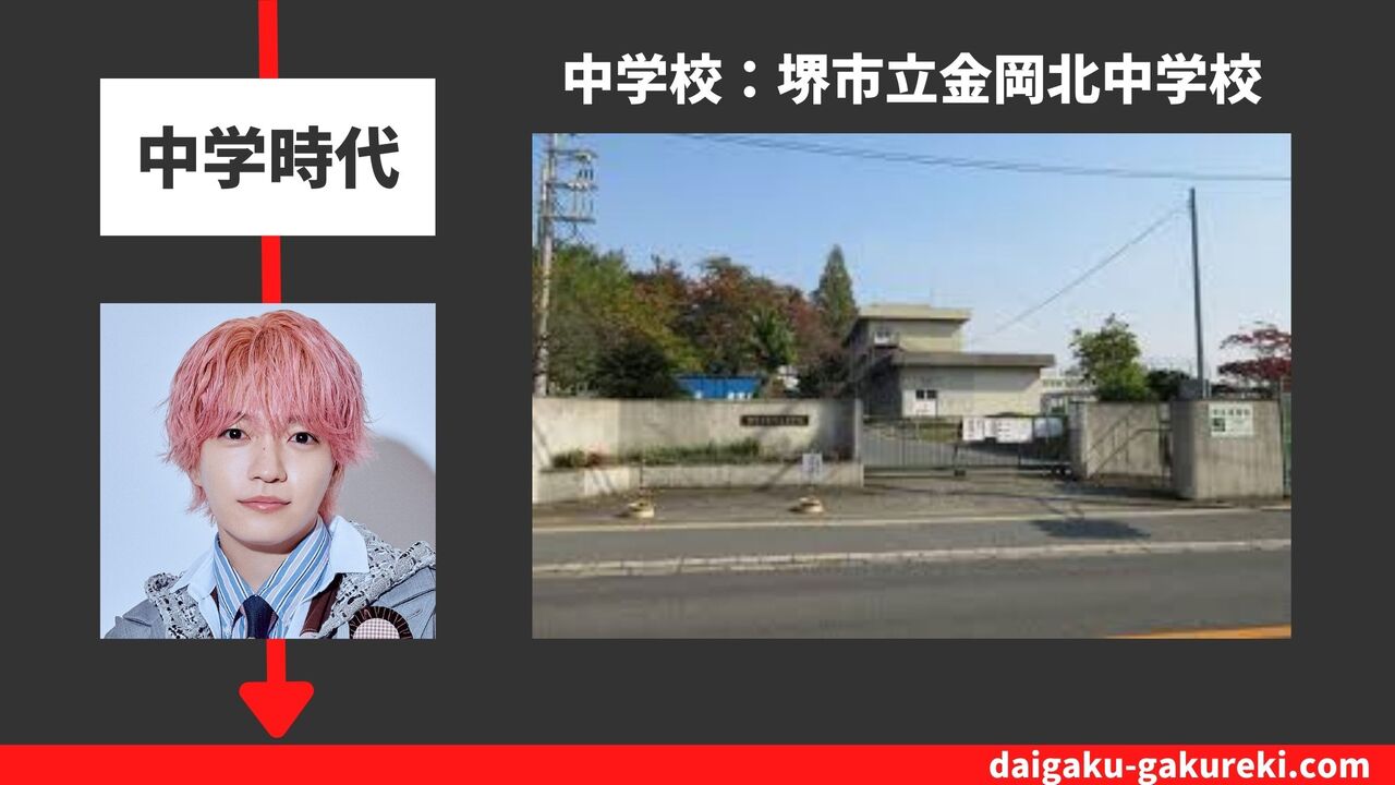 西畑 大吾の中学校：堺市立金岡北中学校
