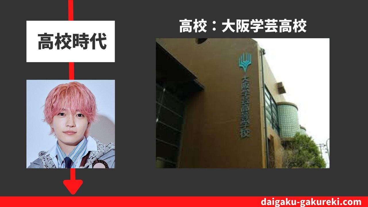 西畑 大吾の高校：大阪学芸高校