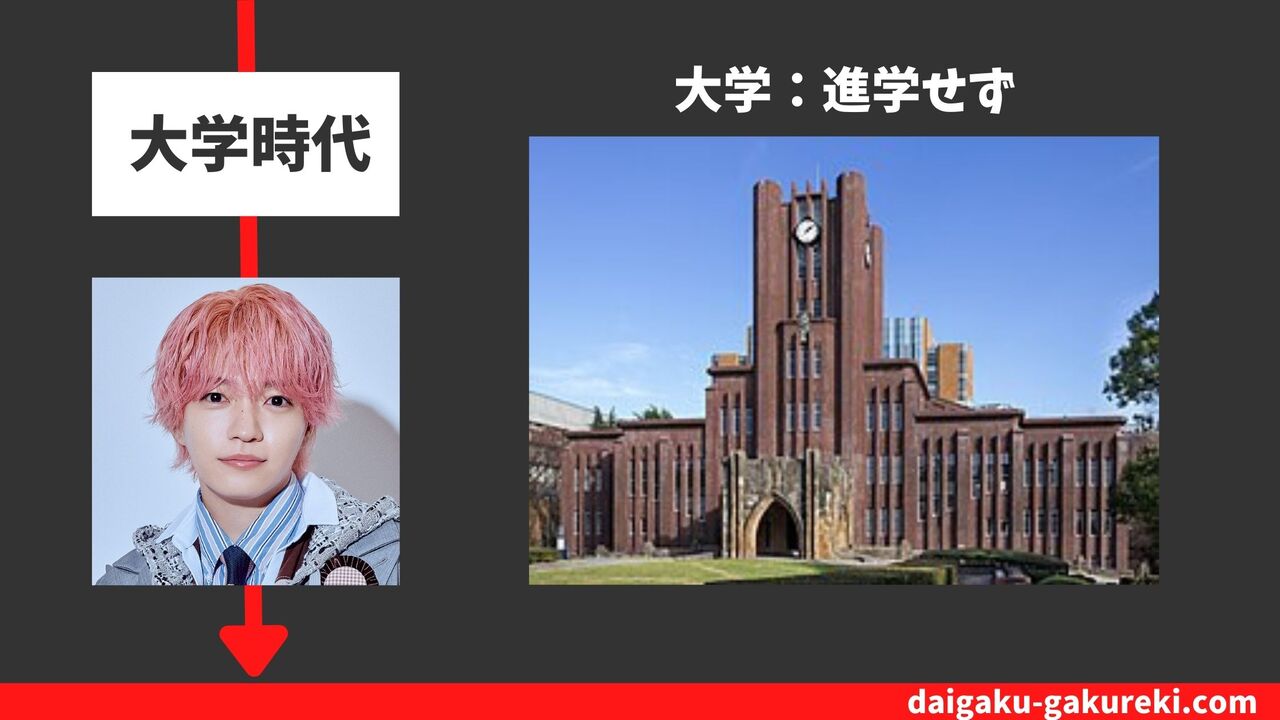 西畑 大吾の大学：進学せず