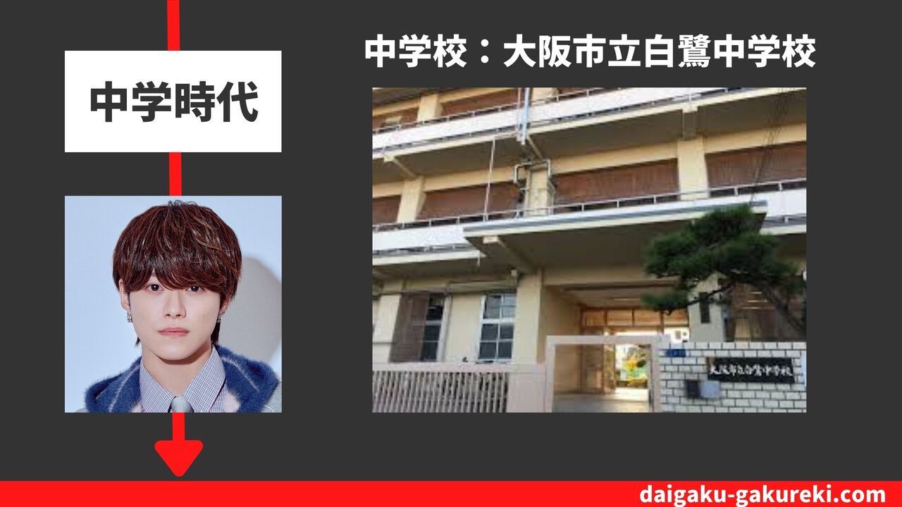 大橋 和也の中学校：大阪市立白鷺中学校
