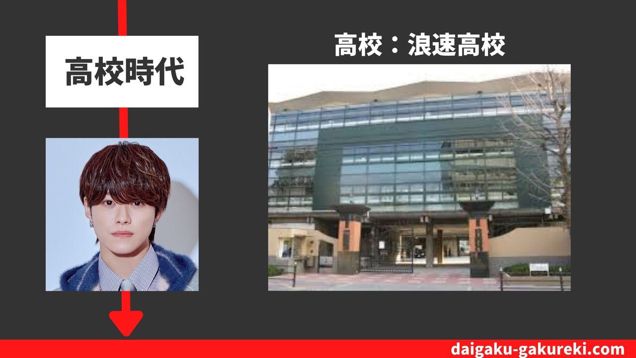 大橋 和也の高校：浪速高校