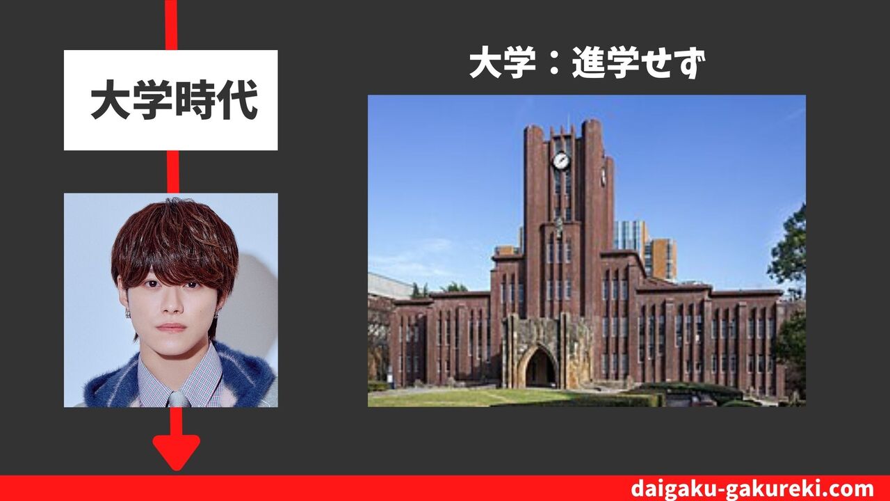 大橋 和也の大学：進学せず