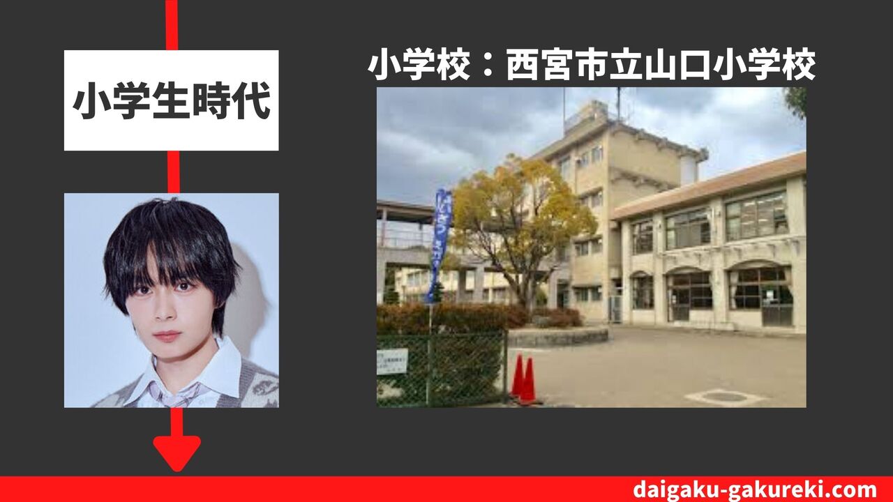 大西 流星の小学校：西宮市立山口小学校