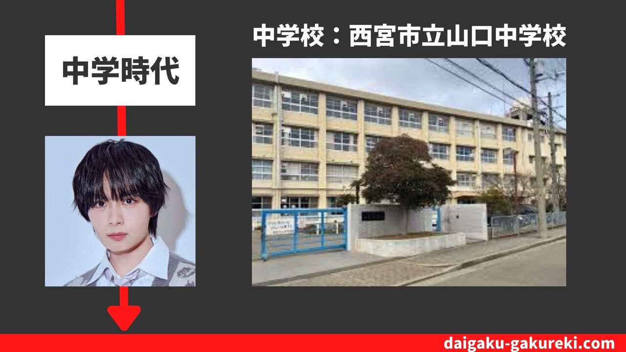 大西 流星の中学校：西宮市立山口中学校