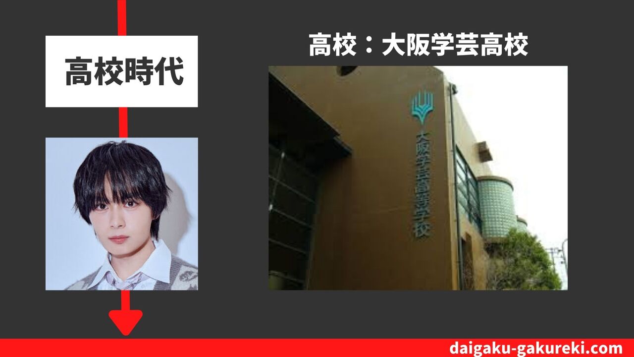 大西 流星の高校：大阪学芸高校