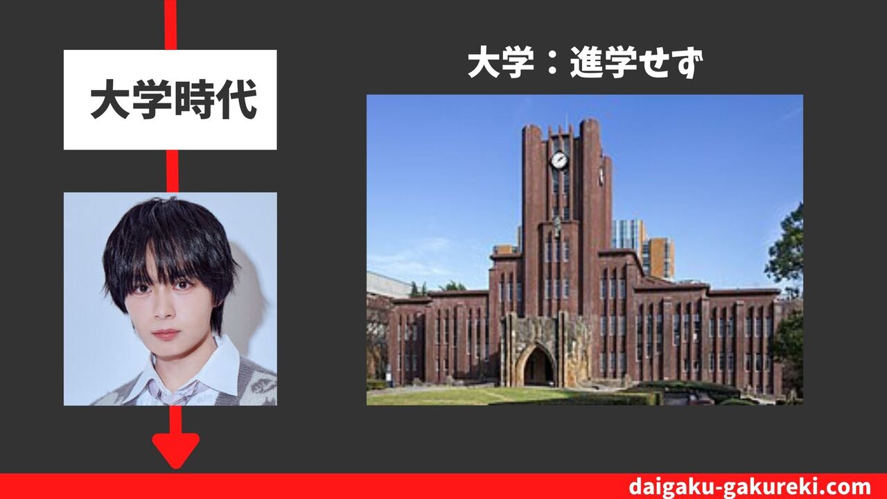 大西 流星の大学：進学せず