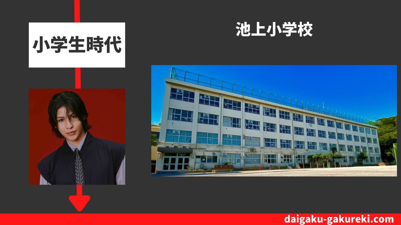 ラウールの小学校：大田区立池上小学校