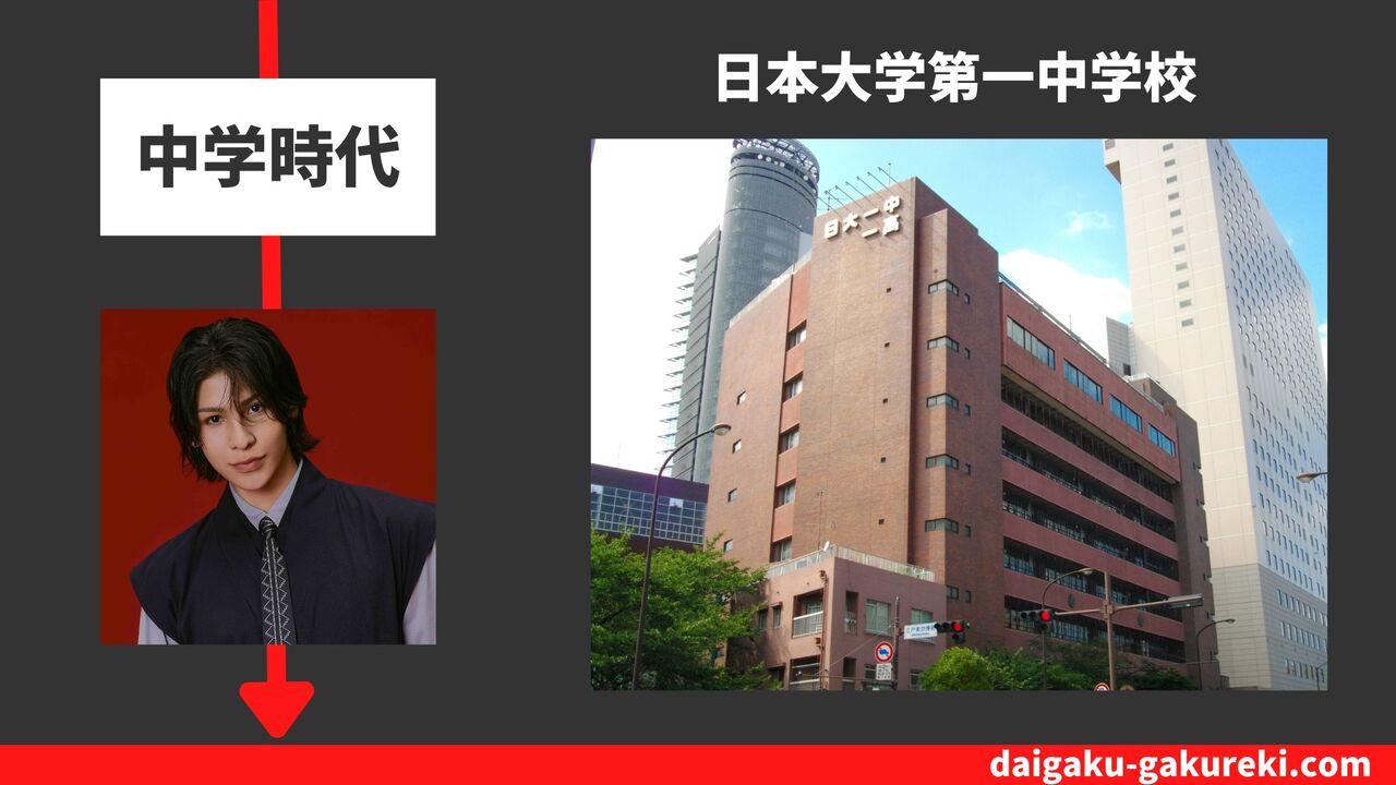 ラウールの中学校：日本大学第一中学校